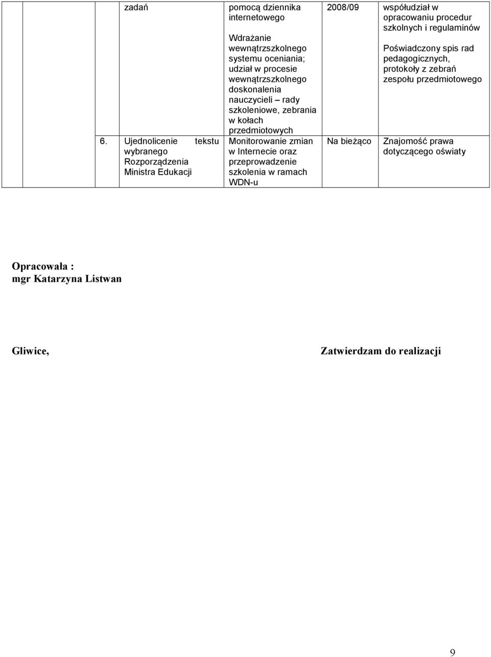 w procesie wewnątrzszkolnego doskonalenia nauczycieli rady szkoleniowe, zebrania w kołach przedmiotowych Monitorowanie zmian w Internecie oraz