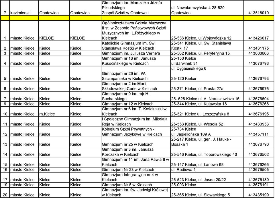 wojewódzka 12 413426017 2 miasto Kielce Kielce Kielce Katolickie Gimnazjum im. Św. Stanisława Kostki w Kielcach 25-341 Kielce, ul. Św. Stanisława Kostki 17 413431175 3 miasto Kielce Kielce Kielce Gimnazjum im.