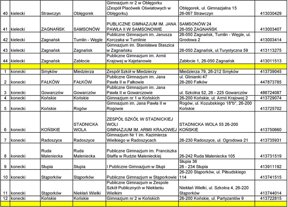 JANA SAMSONÓW 24 PAWŁA II W SAMSONOWIE 26-050 ZAGNAŃSK 413003407 Publiczne Gimnazjum im. Janusza 26-050 Zagnańsk, Tumlin - Węgle, ul. Korczaka w Tumlinie Grodowa 2 413003414 Gimnazjum im.