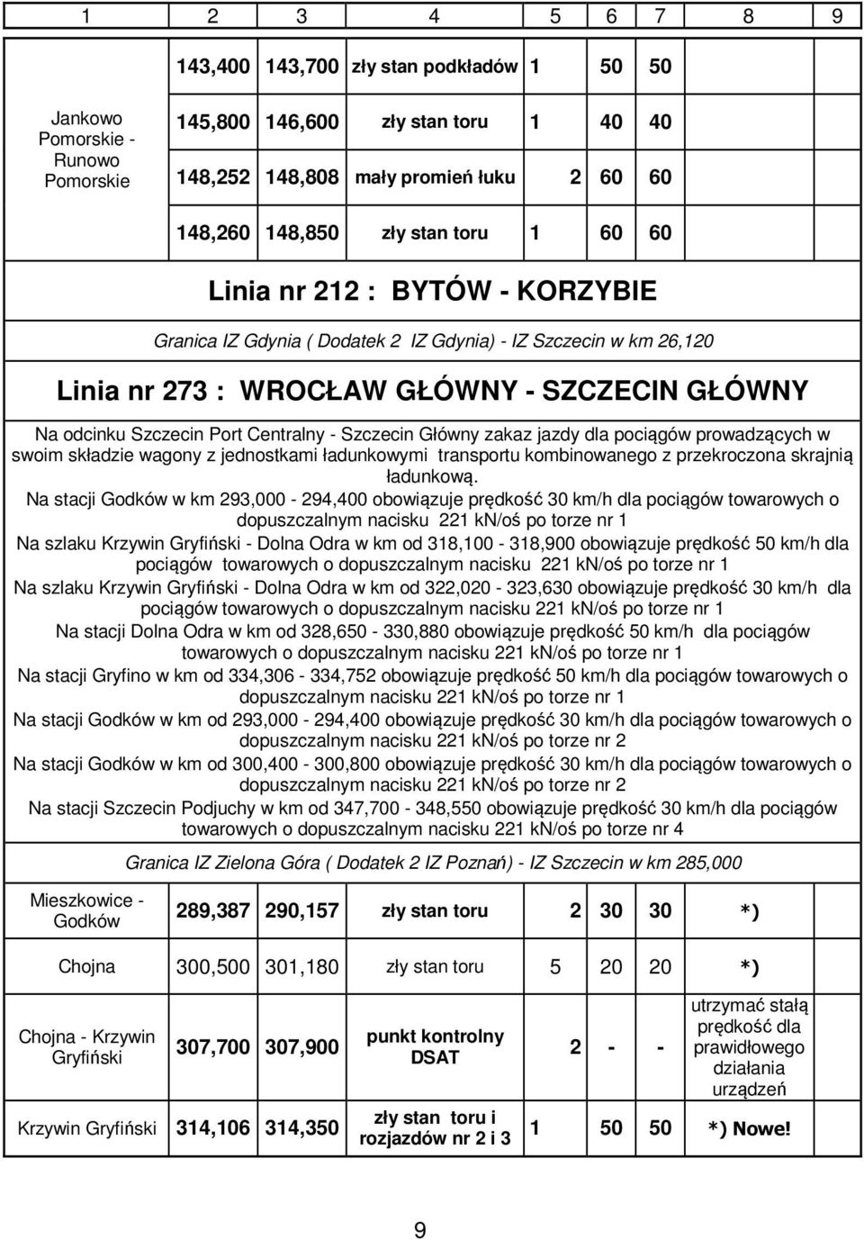 prowadzących w swoim składzie wagony z jednostkami ładunkowymi transportu kombinowanego z przekroczona skrajnią ładunkową.