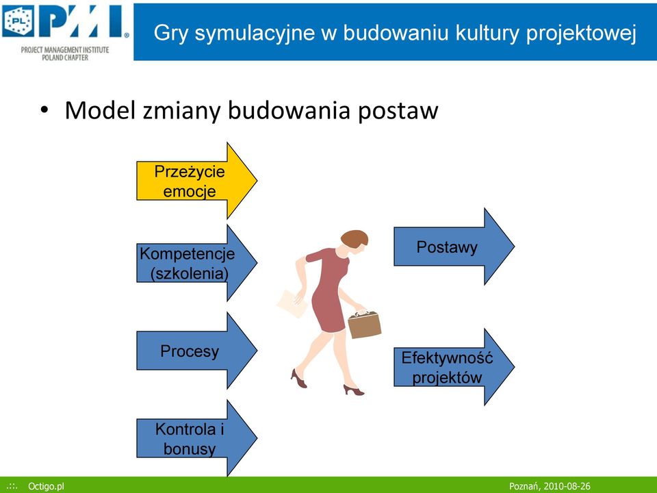 (szkolenia) Postawy Procesy