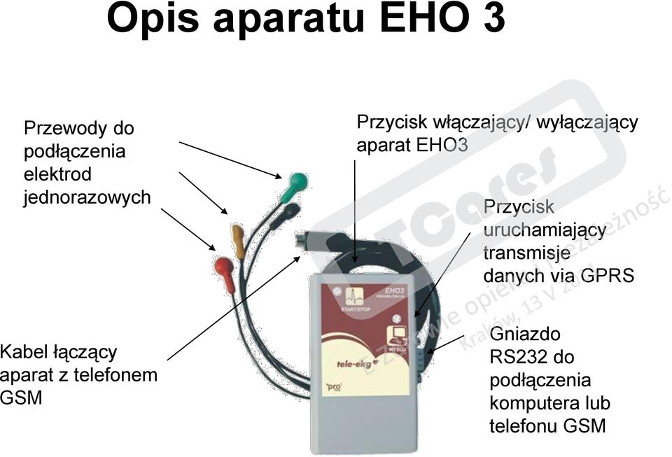 włączający/ wyłączający aparat EHO3 Przycisk uruchamiający