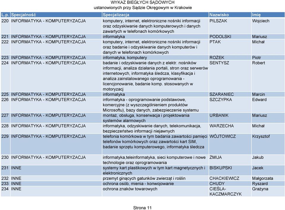 komputerów i danych w telefonach komórkowych 223 INFORMATYKA - KOMPUTERYZACJA informatyka, komputery ROŻEK Piotr 224 INFORMATYKA - KOMPUTERYZACJA badanie i odzyskiwanie danych z elektr.