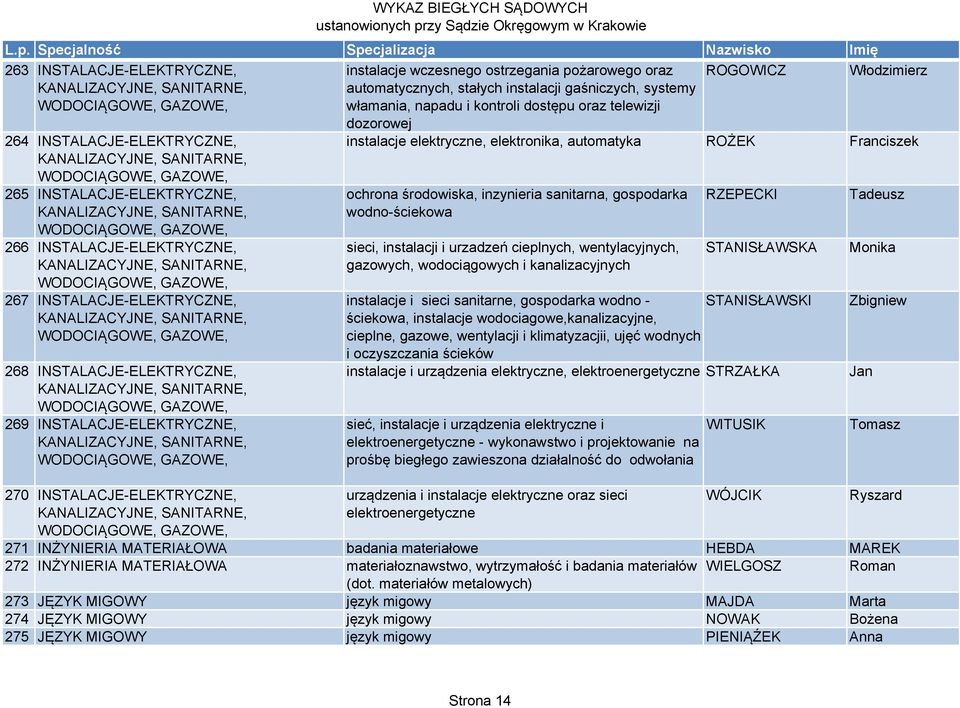 GAZOWE, 266 INSTALACJE-ELEKTRYCZNE, KANALIZACYJNE, SANITARNE, WODOCIĄGOWE, GAZOWE, 267 INSTALACJE-ELEKTRYCZNE, KANALIZACYJNE, SANITARNE, WODOCIĄGOWE, GAZOWE, 268 INSTALACJE-ELEKTRYCZNE,