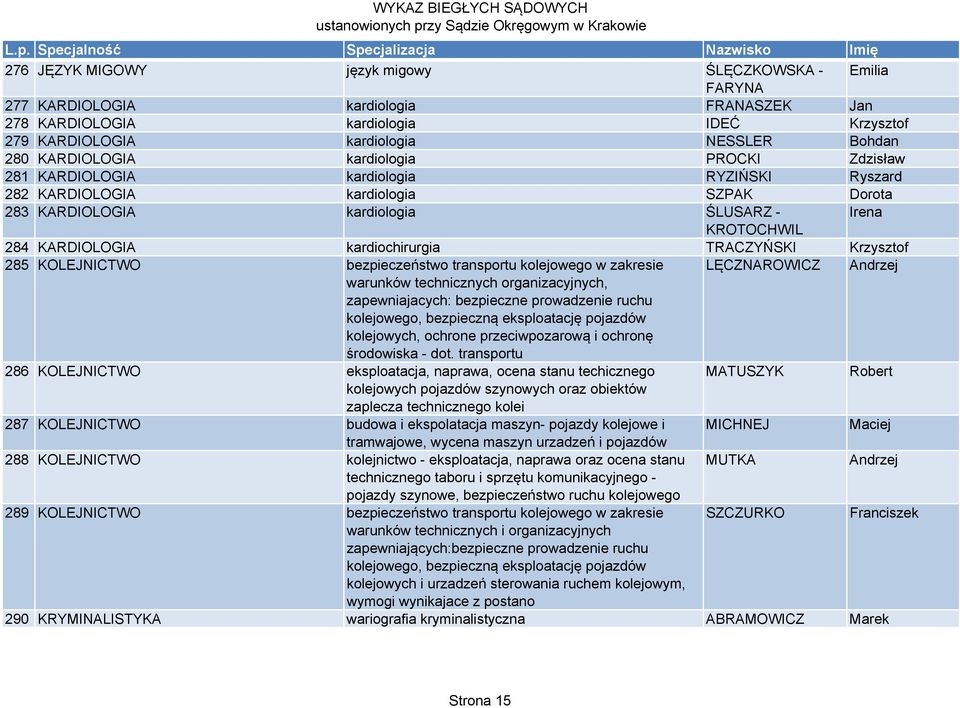 kardiochirurgia TRACZYŃSKI Krzysztof 285 KOLEJNICTWO bezpieczeństwo transportu kolejowego w zakresie LĘCZNAROWICZ Andrzej warunków technicznych organizacyjnych, zapewniajacych: bezpieczne prowadzenie