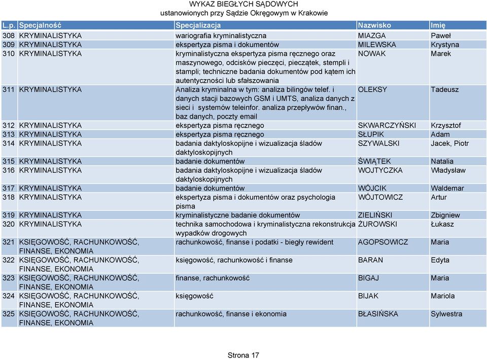 analiza bilingów telef. i OLEKSY Tadeusz danych stacji bazowych GSM i UMTS, analiza danych z sieci i systemów teleinfor. analiza przepływów finan.