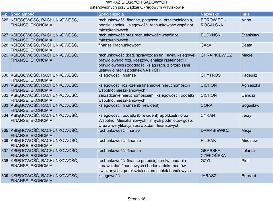 RACHUNKOWOŚĆ, 331 KSIĘGOWOŚĆ, RACHUNKOWOŚĆ, 332 KSIĘGOWOŚĆ, RACHUNKOWOŚĆ, 333 KSIĘGOWOŚĆ, RACHUNKOWOŚĆ, 334 KSIĘGOWOŚĆ, RACHUNKOWOŚĆ, 335 KSIĘGOWOŚĆ, RACHUNKOWOŚĆ, 336 KSIĘGOWOŚĆ, RACHUNKOWOŚĆ, 337