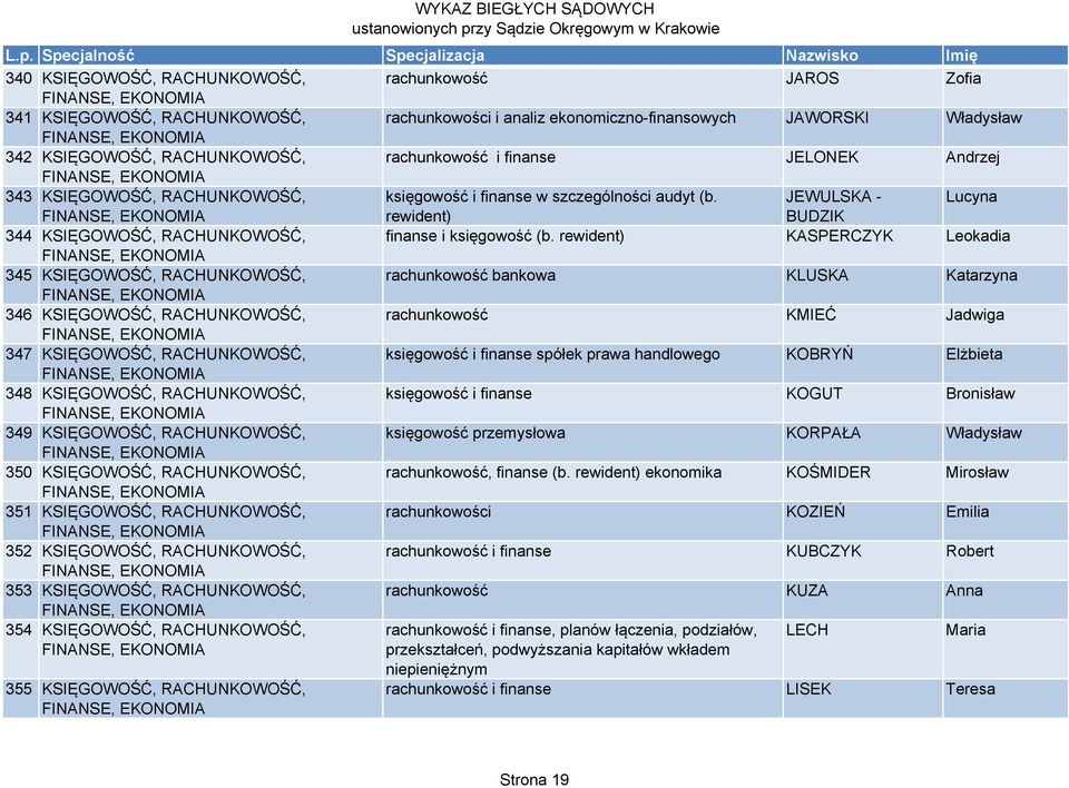 rewident) KASPERCZYK Leokadia 345 KSIĘGOWOŚĆ, RACHUNKOWOŚĆ, rachunkowość bankowa KLUSKA Katarzyna 346 KSIĘGOWOŚĆ, RACHUNKOWOŚĆ, rachunkowość KMIEĆ Jadwiga 347 KSIĘGOWOŚĆ, RACHUNKOWOŚĆ, księgowość i