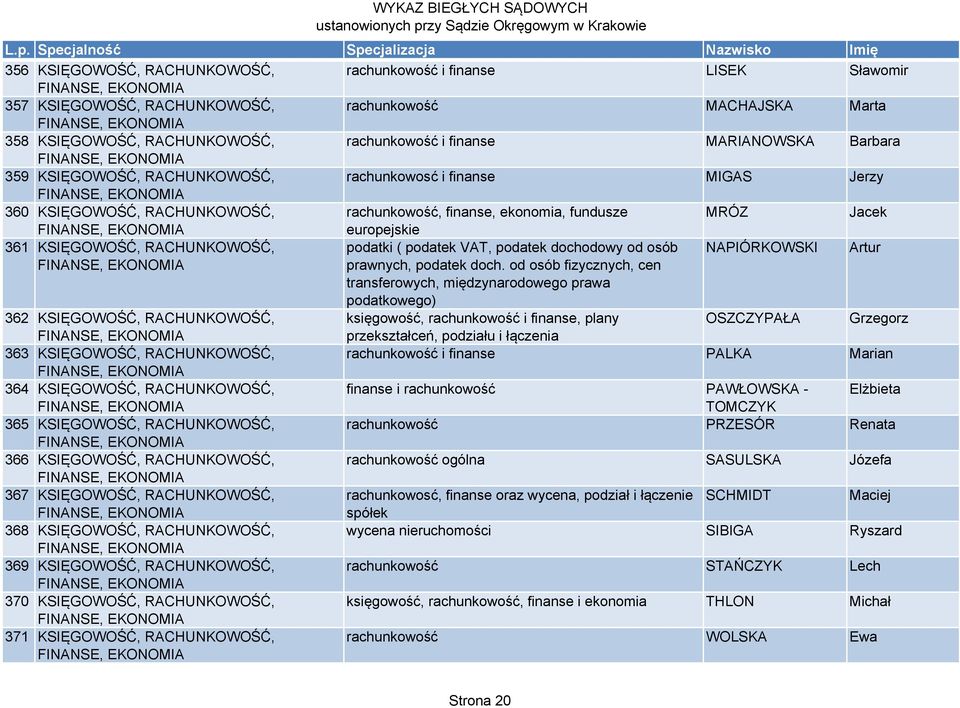 podatek VAT, podatek dochodowy od osób NAPIÓRKOWSKI Artur prawnych, podatek doch.