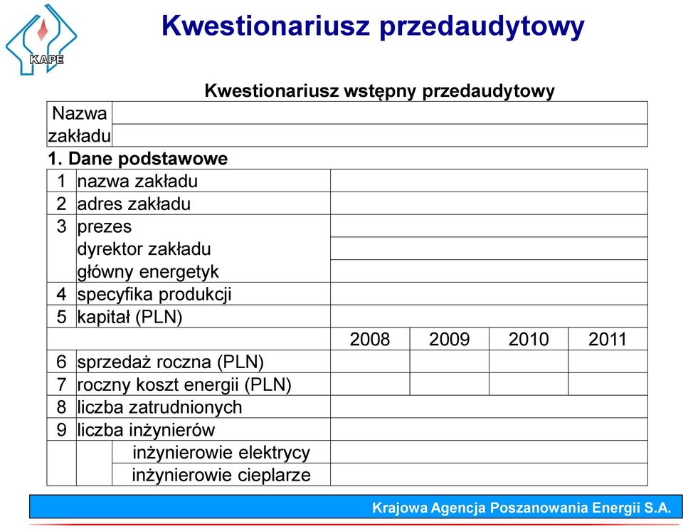 specyfika produkcji 5 kapitał (PLN) 2008 2009 2010 2011 6 sprzedaż roczna (PLN) 7 roczny