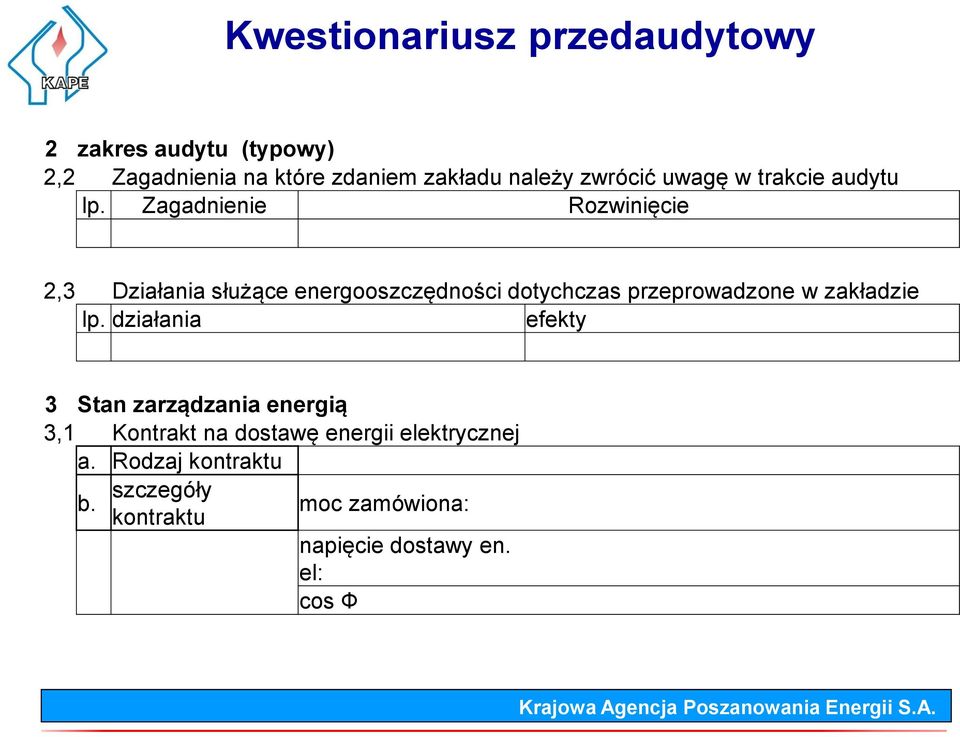 Zagadnienie Rozwinięcie 2,3 Działania służące energooszczędności dotychczas przeprowadzone w zakładzie lp.