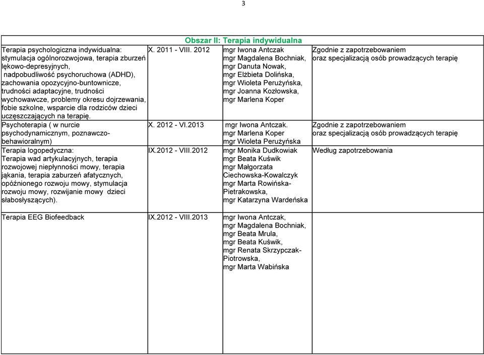 Psychoterapia ( w nurcie psychodynamicznym, poznawczobehawioralnym) Terapia logopedyczna: Terapia wad artykulacyjnych, terapia rozwojowej niepłynności mowy, terapia jąkania, terapia zaburzeń