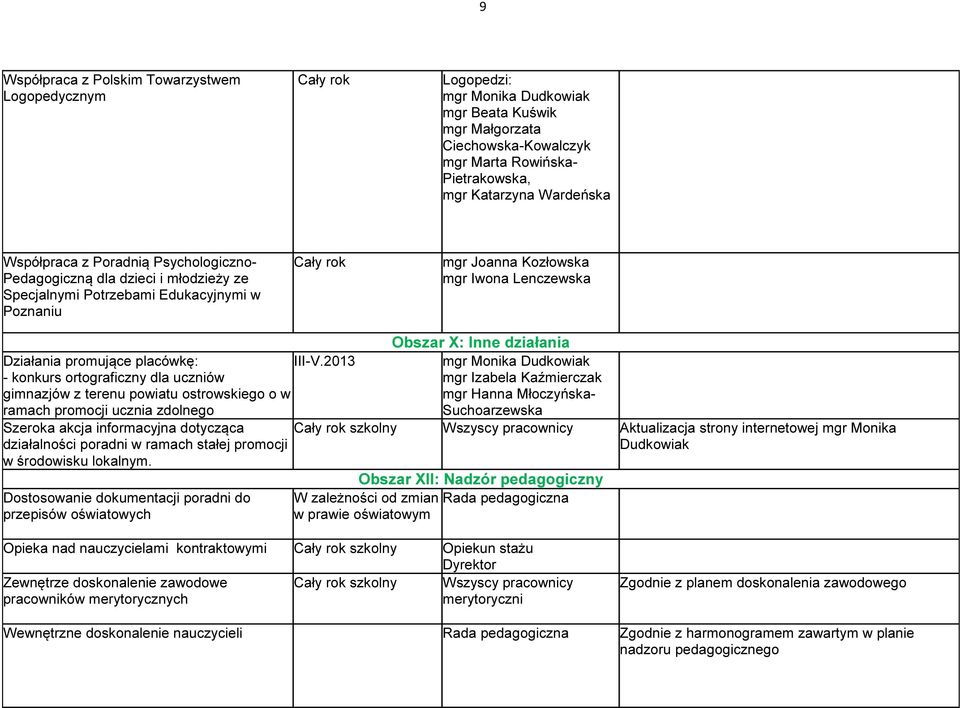 ortograficzny dla uczniów gimnazjów z terenu powiatu ostrowskiego o w ramach promocji ucznia zdolnego Szeroka akcja informacyjna dotycząca działalności poradni w ramach stałej promocji w środowisku