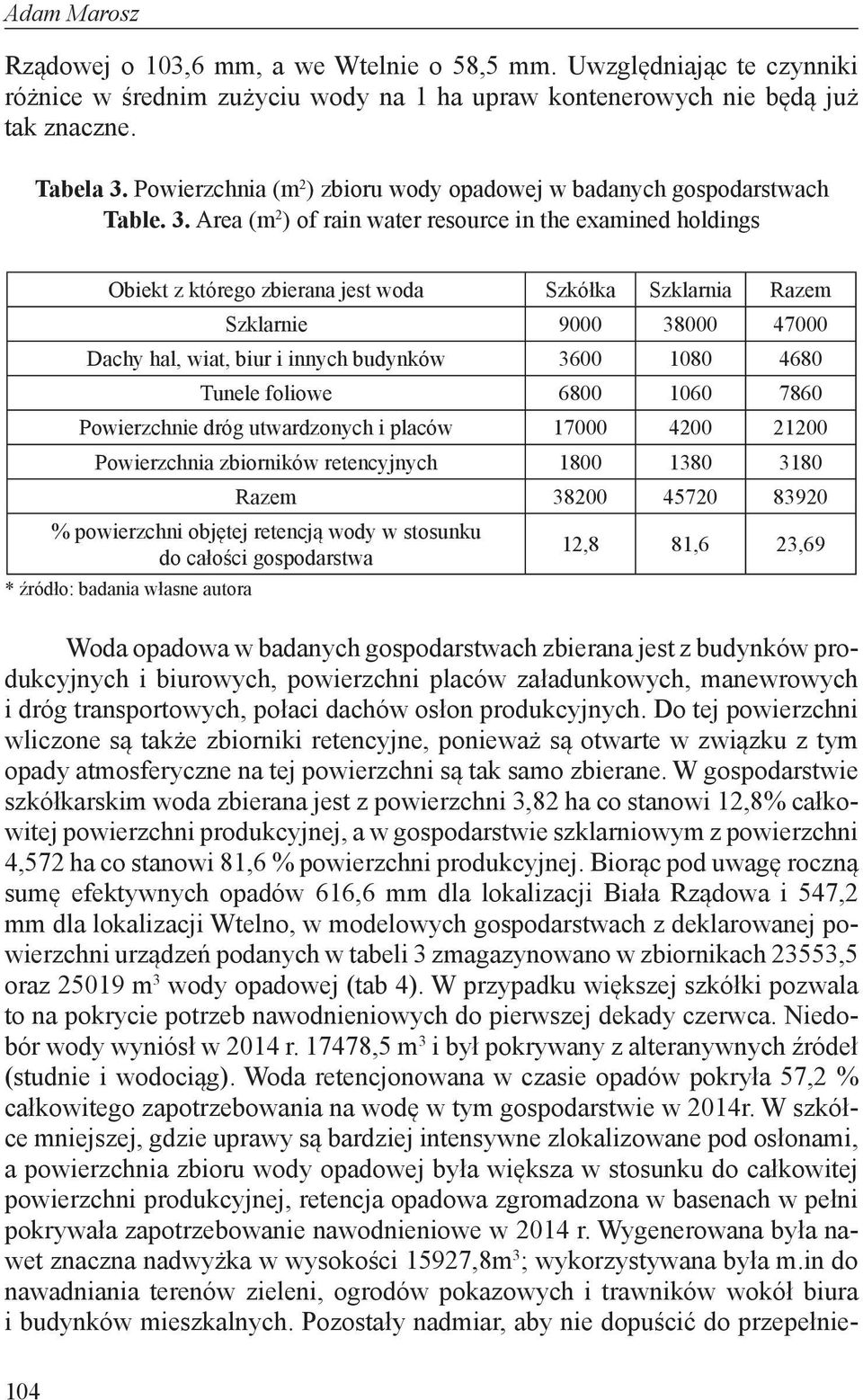 Area (m 2 ) of rain water resource in the examined holdings Obiekt z którego zbierana jest woda Szkółka Szklarnia Razem Szklarnie 9000 38000 47000 Dachy hal, wiat, biur i innych budynków 3600 1080