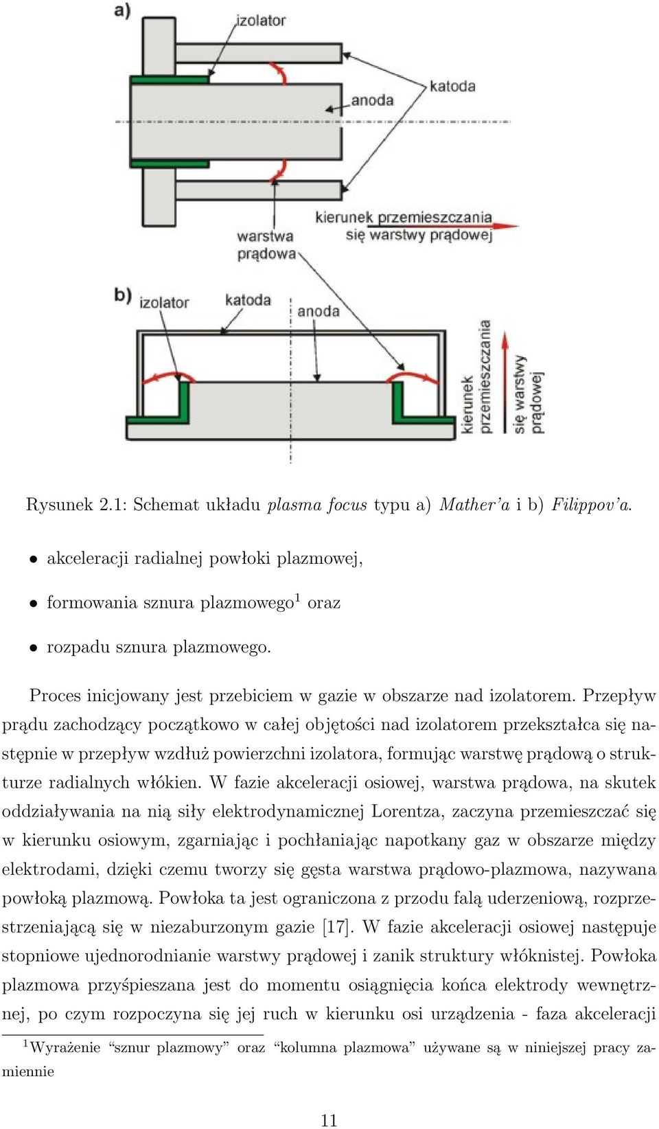 Przepływ prądu zachodzący początkowo w całej objętości nad izolatorem przekształca się następnie w przepływ wzdłuż powierzchni izolatora, formując warstwę prądową o strukturze radialnych włókien.