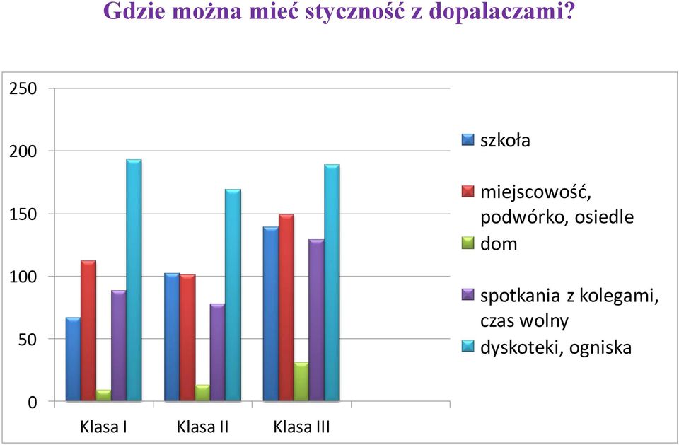 podwórko, osiedle dom spotkania z kolegami,