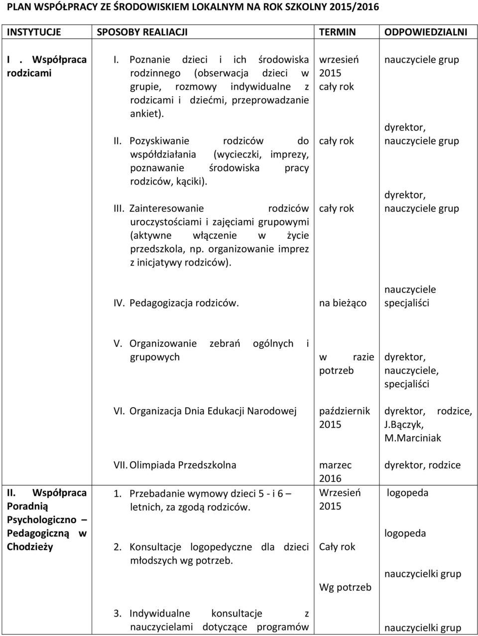 Pozyskiwanie rodziców do współdziałania (wycieczki, imprezy, poznawanie środowiska pracy rodziców, kąciki). III.