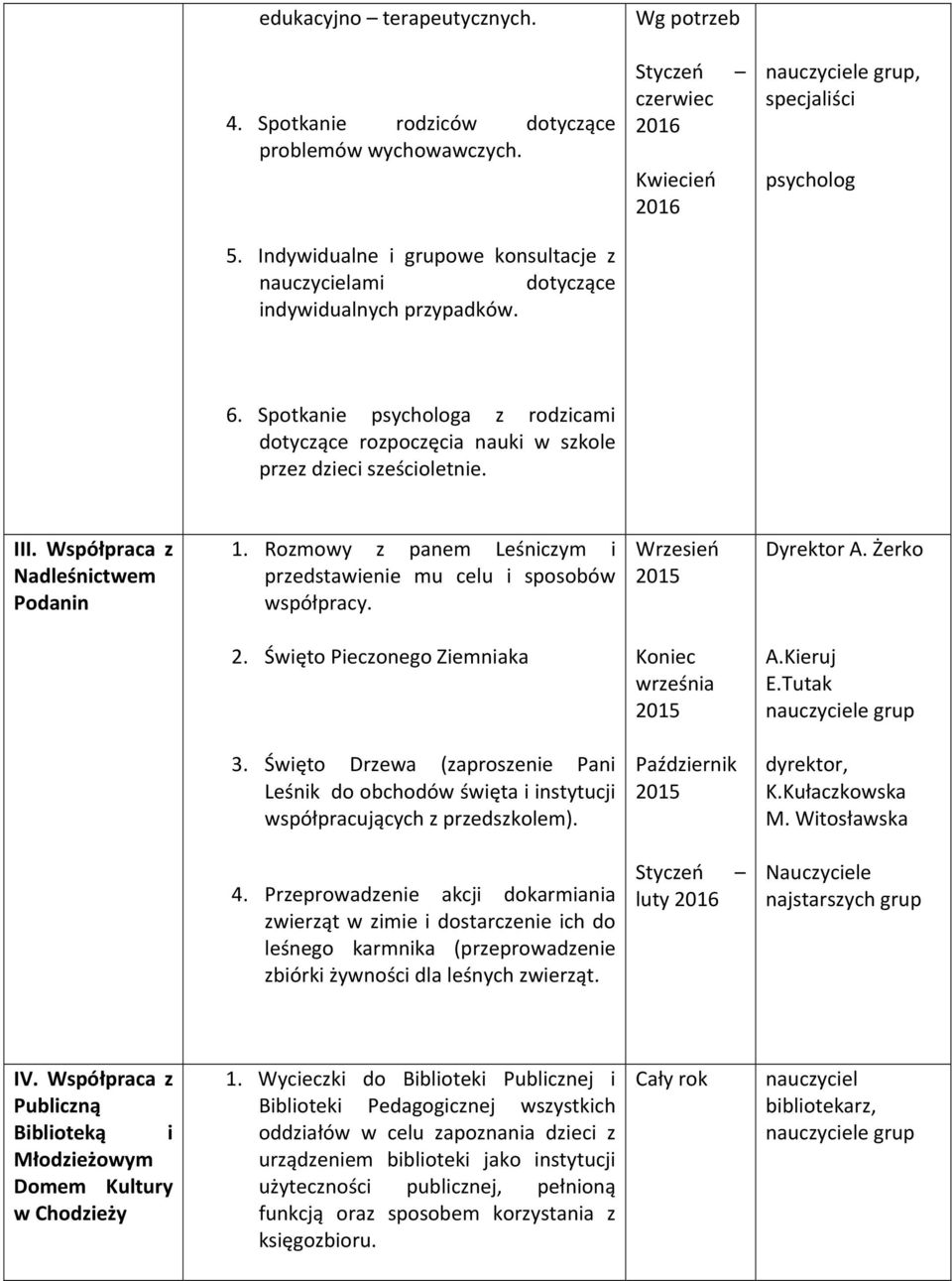 Współpraca z Nadleśnictwem Podanin 1. Rozmowy z panem Leśniczym i przedstawienie mu celu i sposobów współpracy. Wrzesień Dyrektor A. Żerko 2. Święto Pieczonego Ziemniaka Koniec września A.Kieruj E.