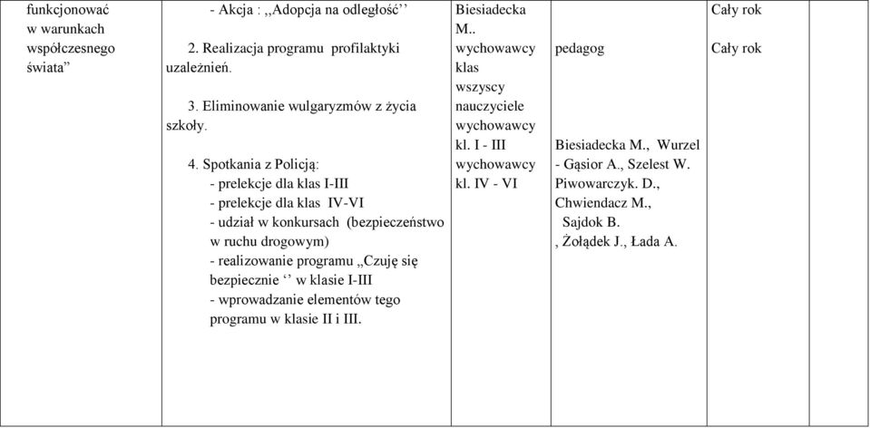 Spotkania z Policją: - prelekcje dla klas I-III - prelekcje dla klas IV-VI - udział w konkursach (bezpieczeństwo w ruchu drogowym) -