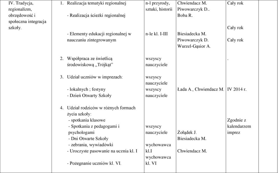 Boba R. Wurzel-Gąsior A. 2. Współpraca ze świetlicą środowiskową Trójkąt. 3. Udział uczniów w imprezach: - lokalnych ; festyny - Dzień Otwarty Szkoły, IV 2014 r. 4.