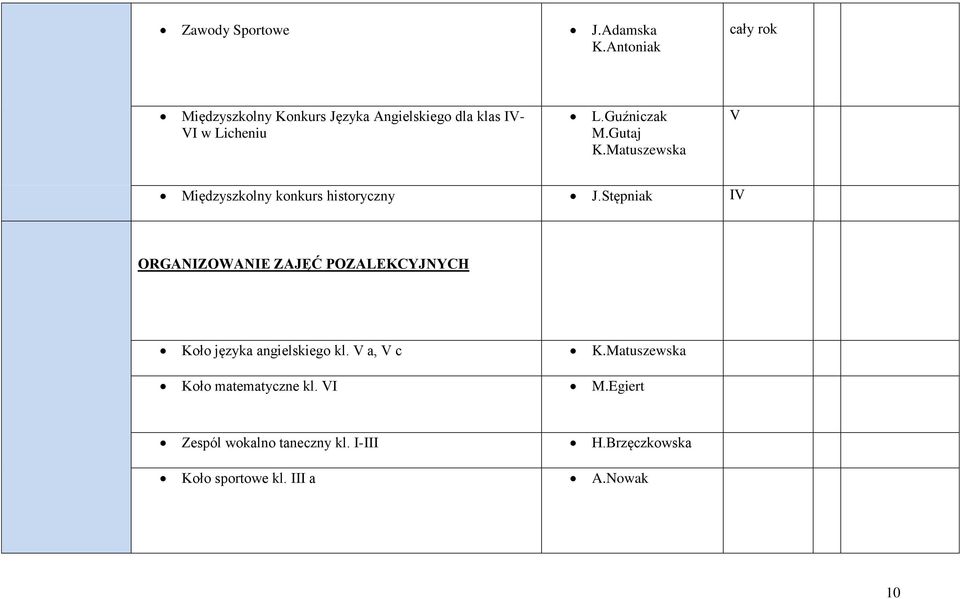 Gutaj K.Matuszewska V Międzyszkolny konkurs historyczny J.