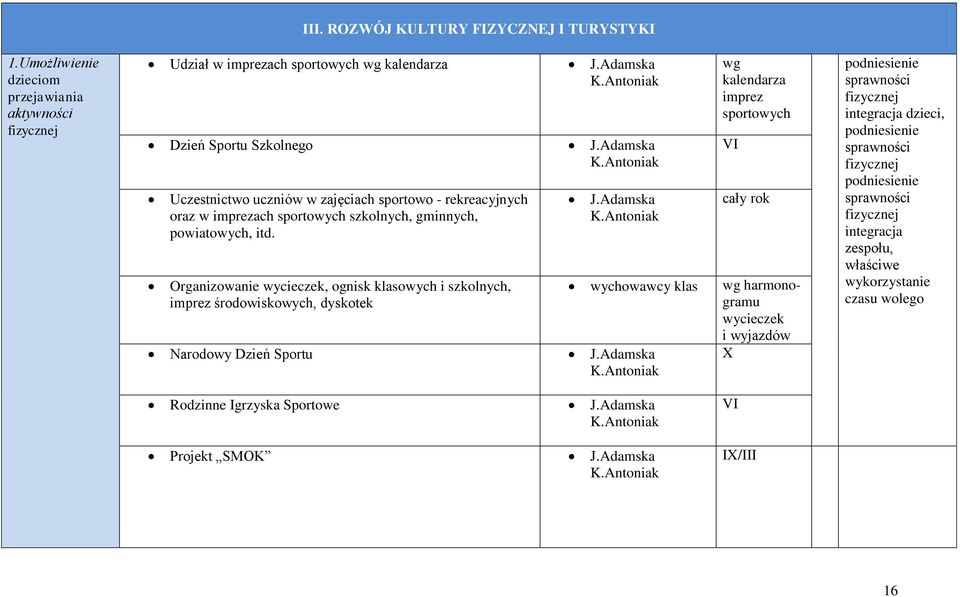 Organizowanie wycieczek, ognisk klasowych i szkolnych, imprez środowiskowych, dyskotek J.Adamska K.