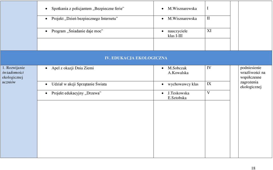 Rozwijanie świadomości ekologicznej uczniów IV. EDUKACJA EKOLOGICZNA Apel z okazji Dnia Ziemi M.Sobczak A.