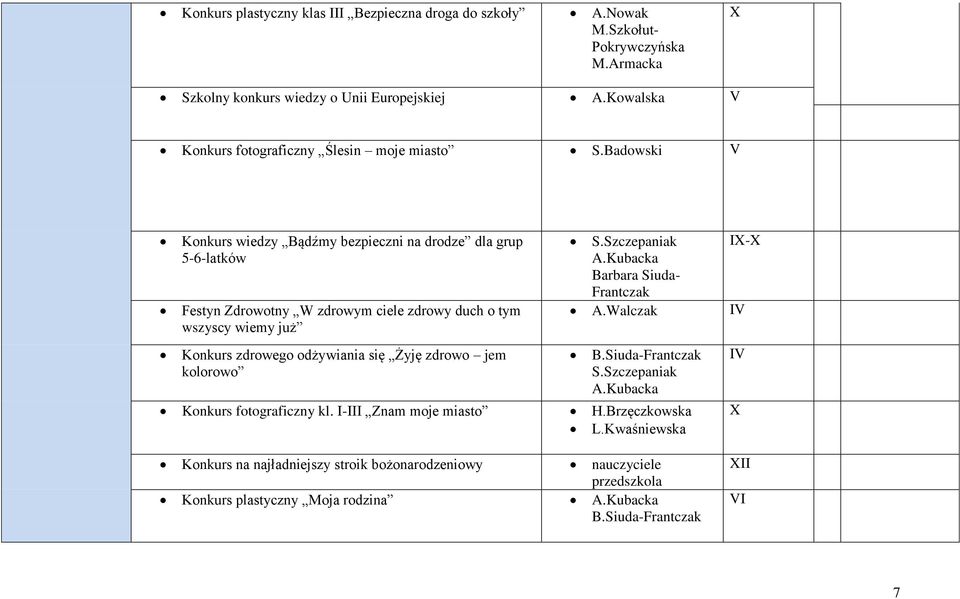 Badowski V Konkurs wiedzy Bądźmy bezpieczni na drodze dla grup 5-6-latków Festyn Zdrowotny W zdrowym ciele zdrowy duch o tym wszyscy wiemy już Konkurs zdrowego odżywiania się Żyję