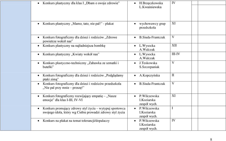 Walczak Konkurs plastyczny Kwiaty wokół nas L.Wysocka III-IV A.Walczak Konkurs plastyczno-techniczny Zabawka ze szmatki i butelki J.Teskowska S.