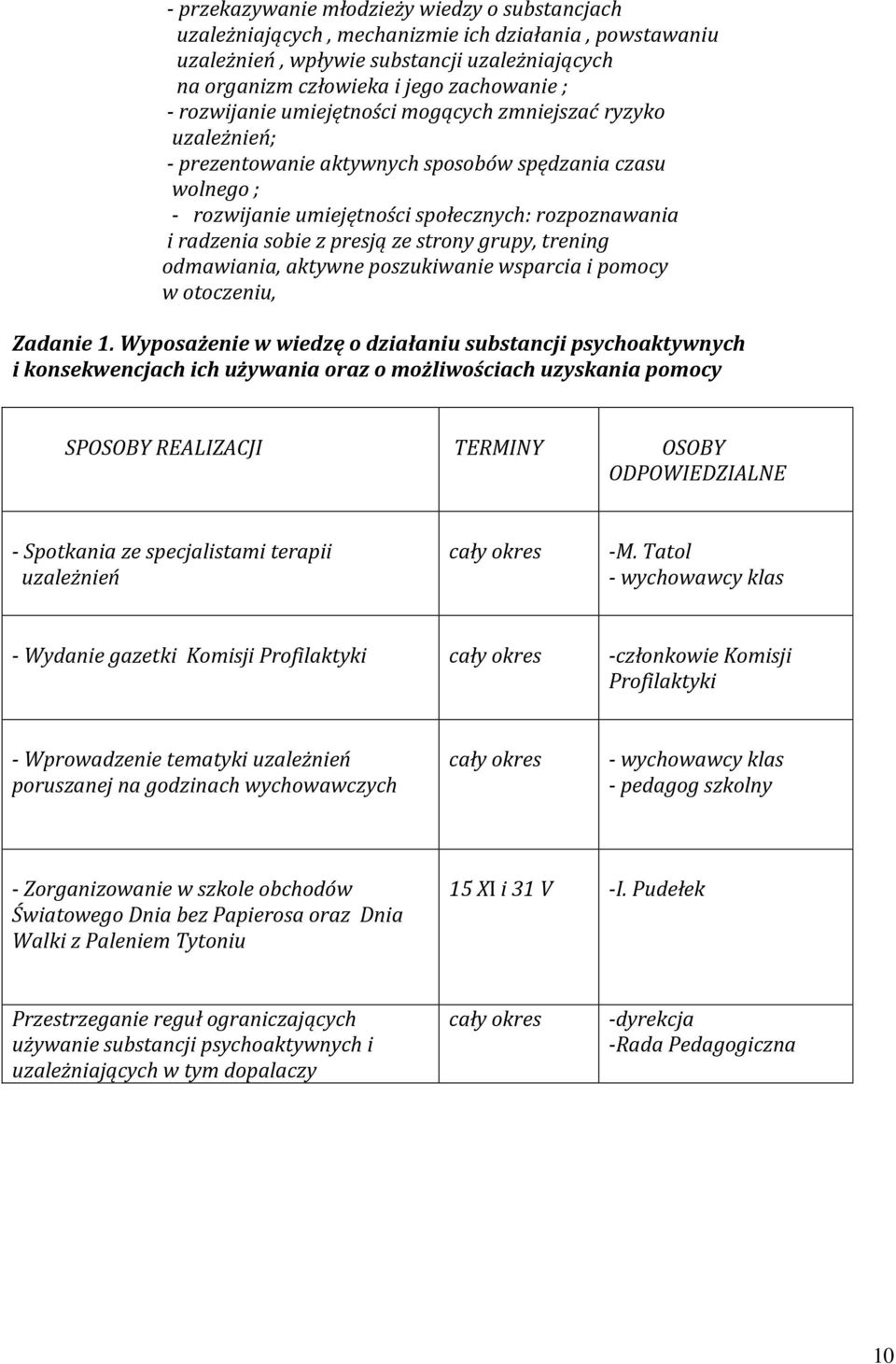 presją ze strony grupy, trening odmawiania, aktywne poszukiwanie wsparcia i pomocy w otoczeniu, Zadanie 1.