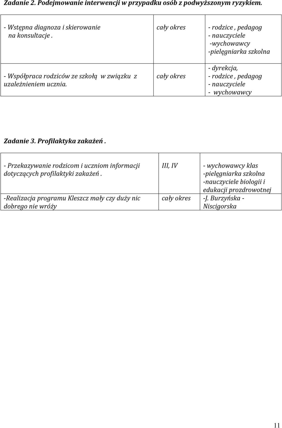 - rodzice, pedagog - nauczyciele -wychowawcy -pielęgniarka szkolna - dyrekcja, - rodzice, pedagog - nauczyciele Zadanie 3. Profilaktyka zakażeń.