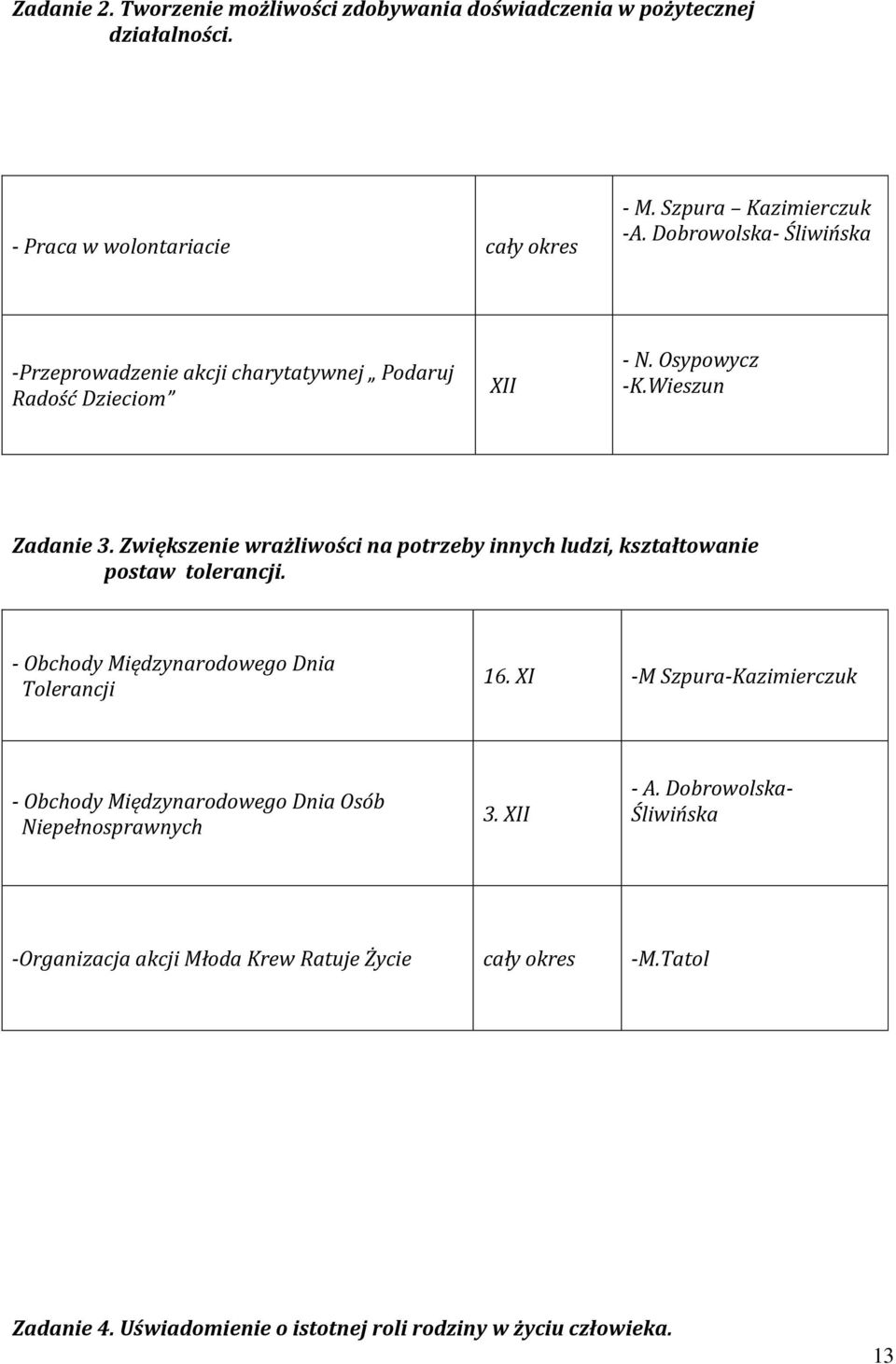 Zwiększenie wrażliwości na potrzeby innych ludzi, kształtowanie postaw tolerancji. - Obchody Międzynarodowego Dnia Tolerancji 16.