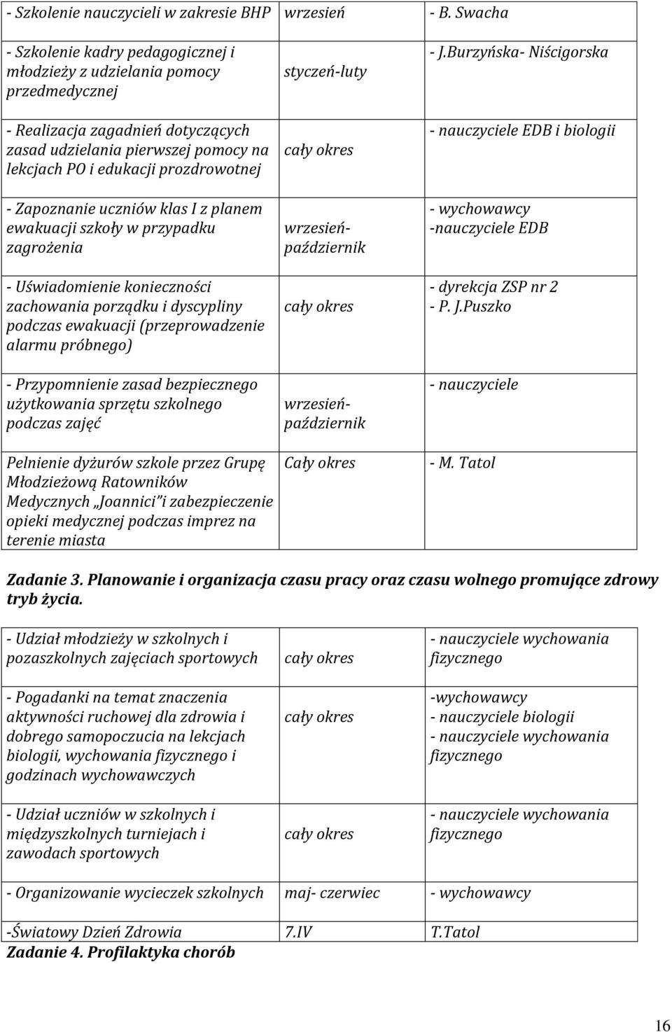 Zapoznanie uczniów klas I z planem ewakuacji szkoły w przypadku zagrożenia - Uświadomienie konieczności zachowania porządku i dyscypliny podczas ewakuacji (przeprowadzenie alarmu próbnego) -