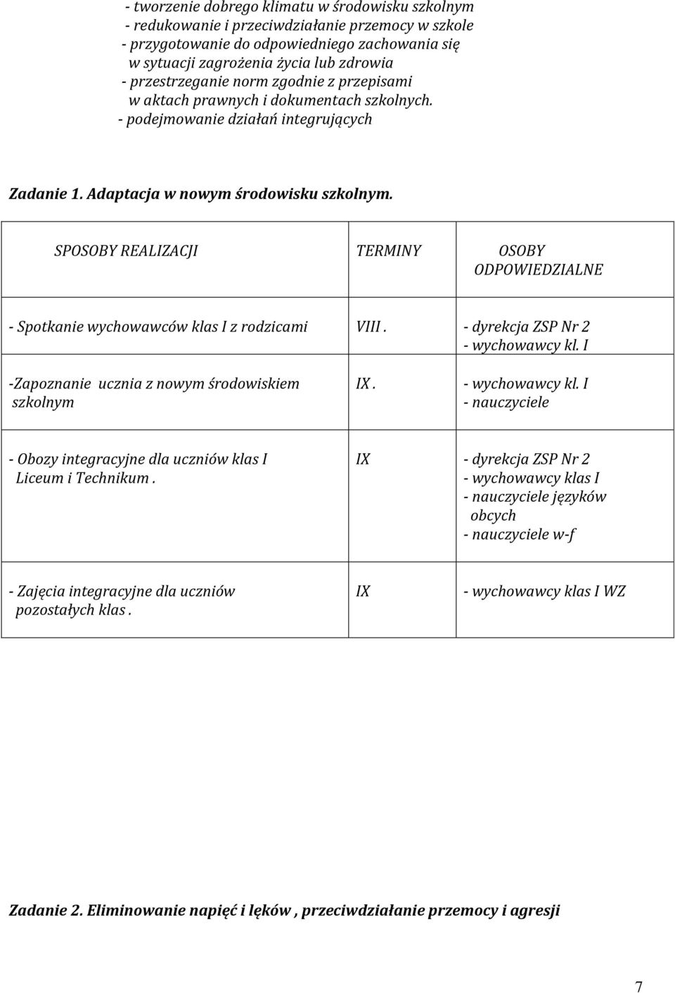 SPOSOBY REALIZACJI TERMINY OSOBY ODPOWIEDZIALNE - Spotkanie wychowawców klas I z rodzicami VIII. - dyrekcja ZSP Nr 2 kl. I -Zapoznanie ucznia z nowym środowiskiem szkolnym IX. kl. I - nauczyciele - Obozy integracyjne dla uczniów klas I Liceum i Technikum.