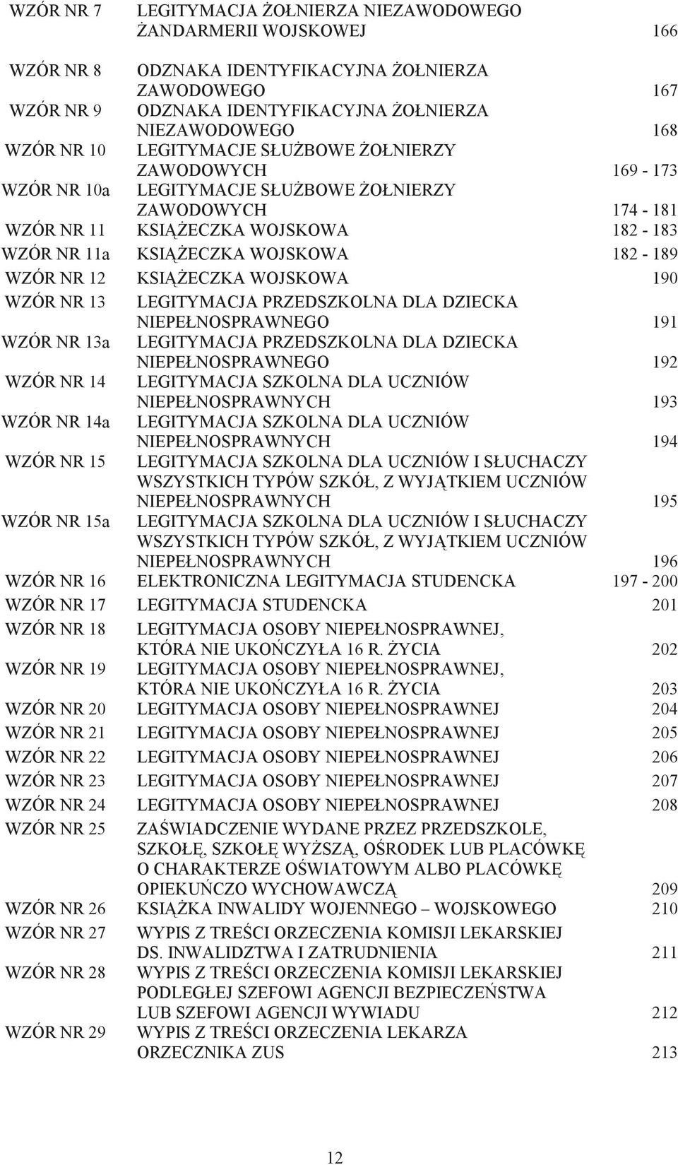 KSI ECZKA WOJSKOWA 190 WZÓR NR 13 LEGITYMACJA PRZEDSZKOLNA DLA DZIECKA NIEPEŁNOSPRAWNEGO 191 WZÓR NR 13a LEGITYMACJA PRZEDSZKOLNA DLA DZIECKA NIEPEŁNOSPRAWNEGO 192 WZÓR NR 14 LEGITYMACJA SZKOLNA DLA