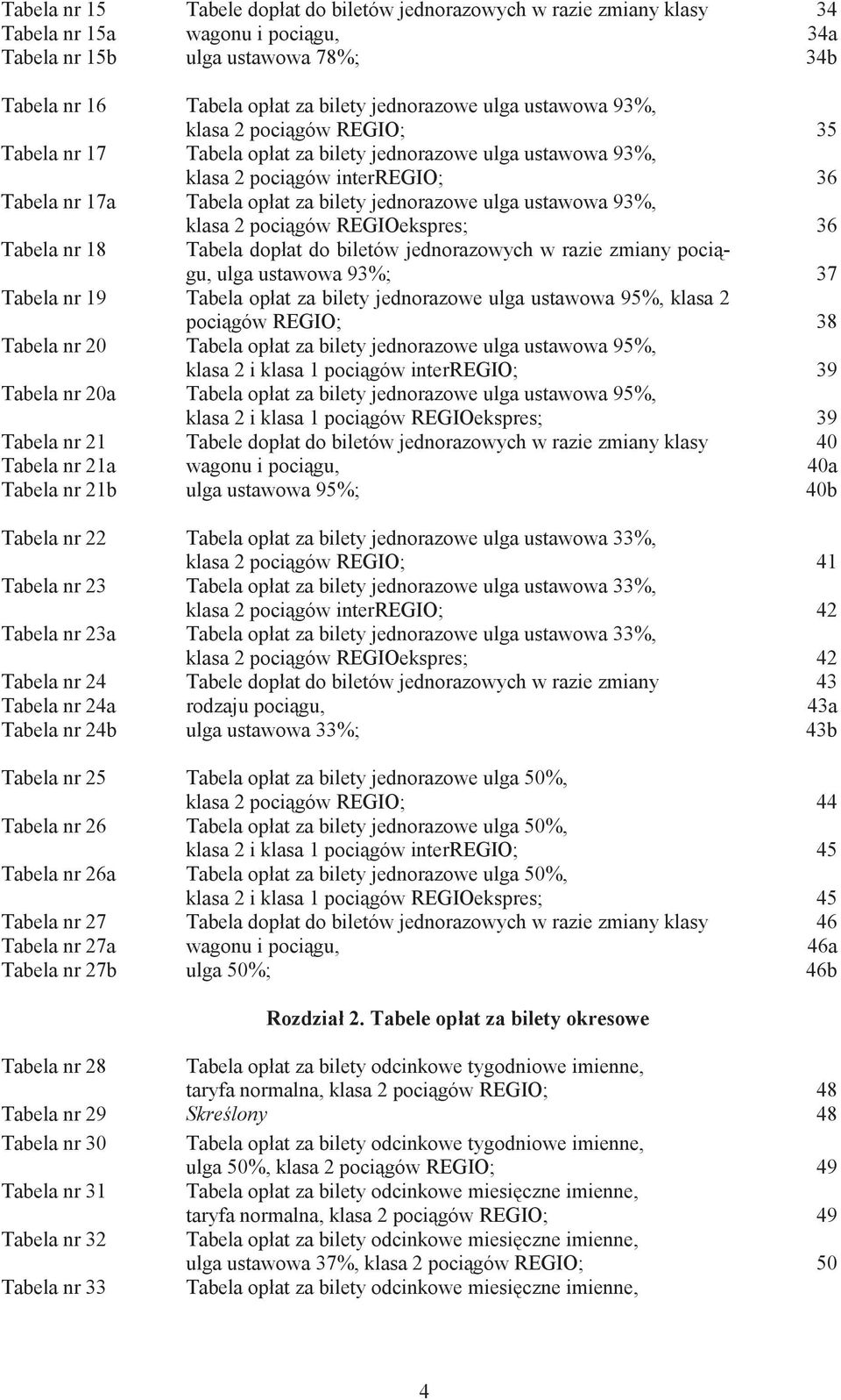 ustawowa 93%, klasa 2 poci gów REGIOekspres; 36 Tabela nr 18 Tabela dopłat do biletów jednorazowych w razie zmiany poci gu, ulga ustawowa 93%; 37 Tabela nr 19 Tabela opłat za bilety jednorazowe ulga