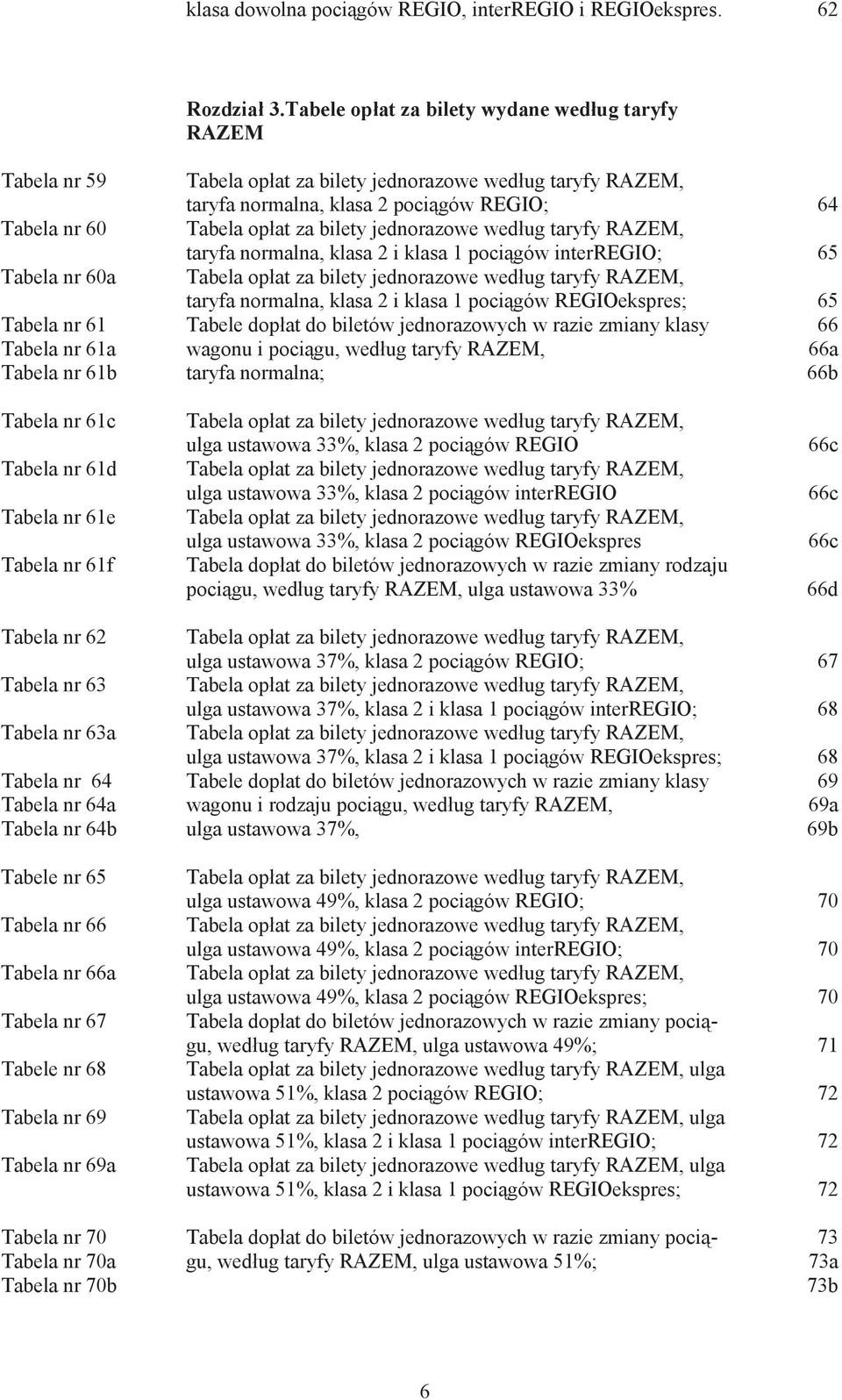 normalna, klasa 2 poci gów REGIO; 64 Tabela opłat za bilety jednorazowe według taryfy RAZEM, taryfa normalna, klasa 2 i klasa 1 poci gów interregio; 65 Tabela opłat za bilety jednorazowe według
