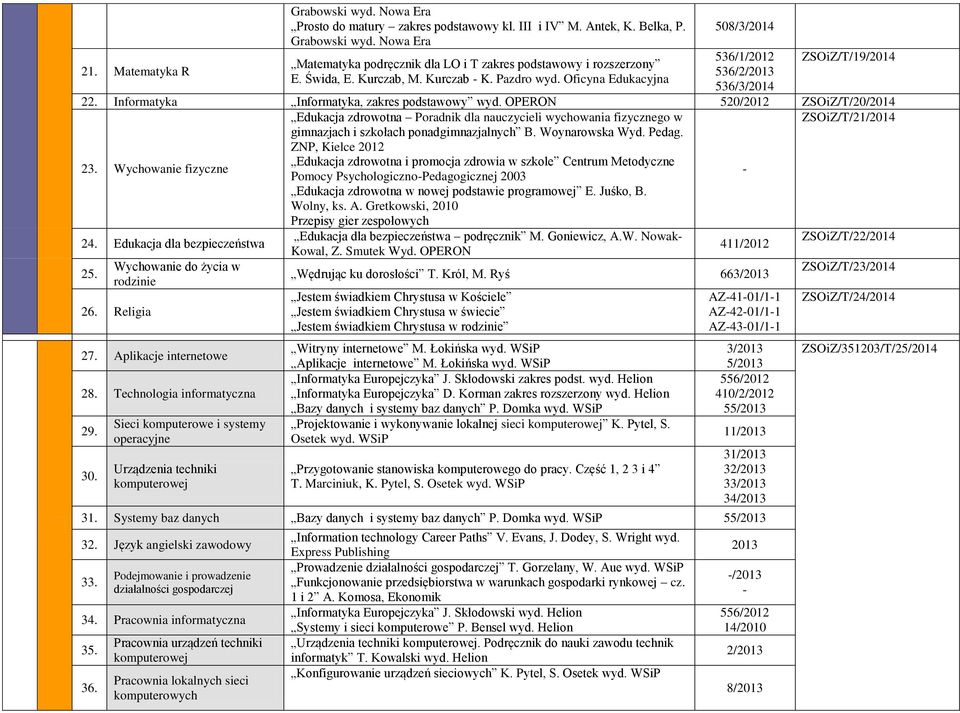 Wychowanie fizyczne Edukacja zdrowotna Poradnik dla nauczycieli wychowania fizycznego w gimnazjach i szkołach ponadgimnazjalnych B. Woynarowska Wyd. Pedag.