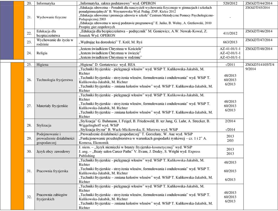 ZNP, Kielce 2012 Edukacja zdrowotna i promocja zdrowia w szkole Centrum Metodyczne Pomocy Psychologiczno 21. Wychowanie fizyczne Pedagogicznej 2003 Edukacja zdrowotna w nowej podstawie programowej E.