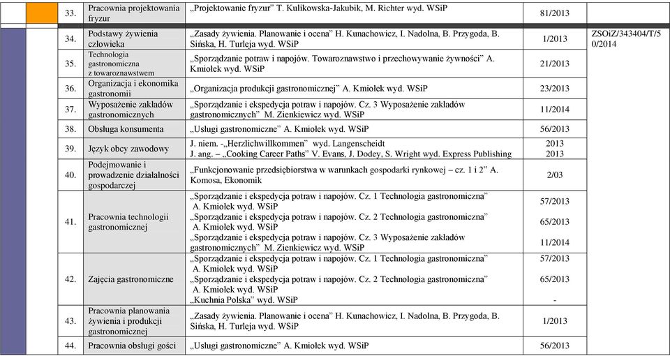 T. KulikowskaJakubik, M. wyd. WSiP Zasady żywienia. Planowanie i ocena H. Kunachowicz, I. Nadolna, B. Przygoda, B. Sińska, H. Turleja wyd. WSiP Sporządzanie potraw i napojów.