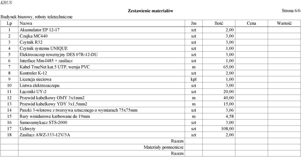 5 UTP, wersja PVC m 65,00 8 Kontroler K-12 szt 2,00 9 Licencja sieciowa kpl 1,00 10 Listwa elektrozaczepu 11 Łączniki UY-2 szt 20,00 12 Przewód kabelkowy OMY 3x1mm2 m