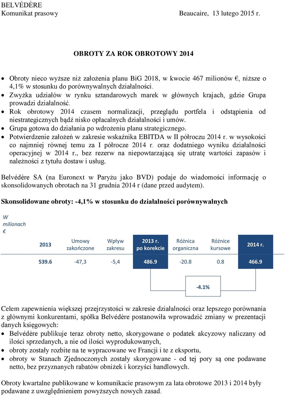 Zwyżka udziałów w rynku sztandarowych marek w głównych krajach, gdzie Grupa prowadzi działalność.