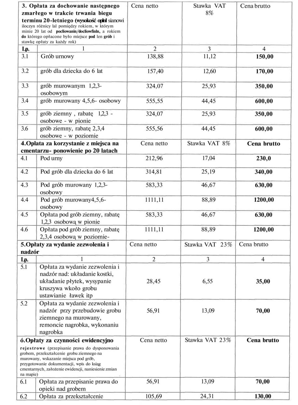 . grób murowanym,,- osobowym grób murowany,5,6- osobowy,07 555,55 5,9,5 50,00 600,00.5 grób ziemny, rabatę,, - osobowe - w pionie.6 grób ziemny, rabatę,, osobowe - w poziomie.