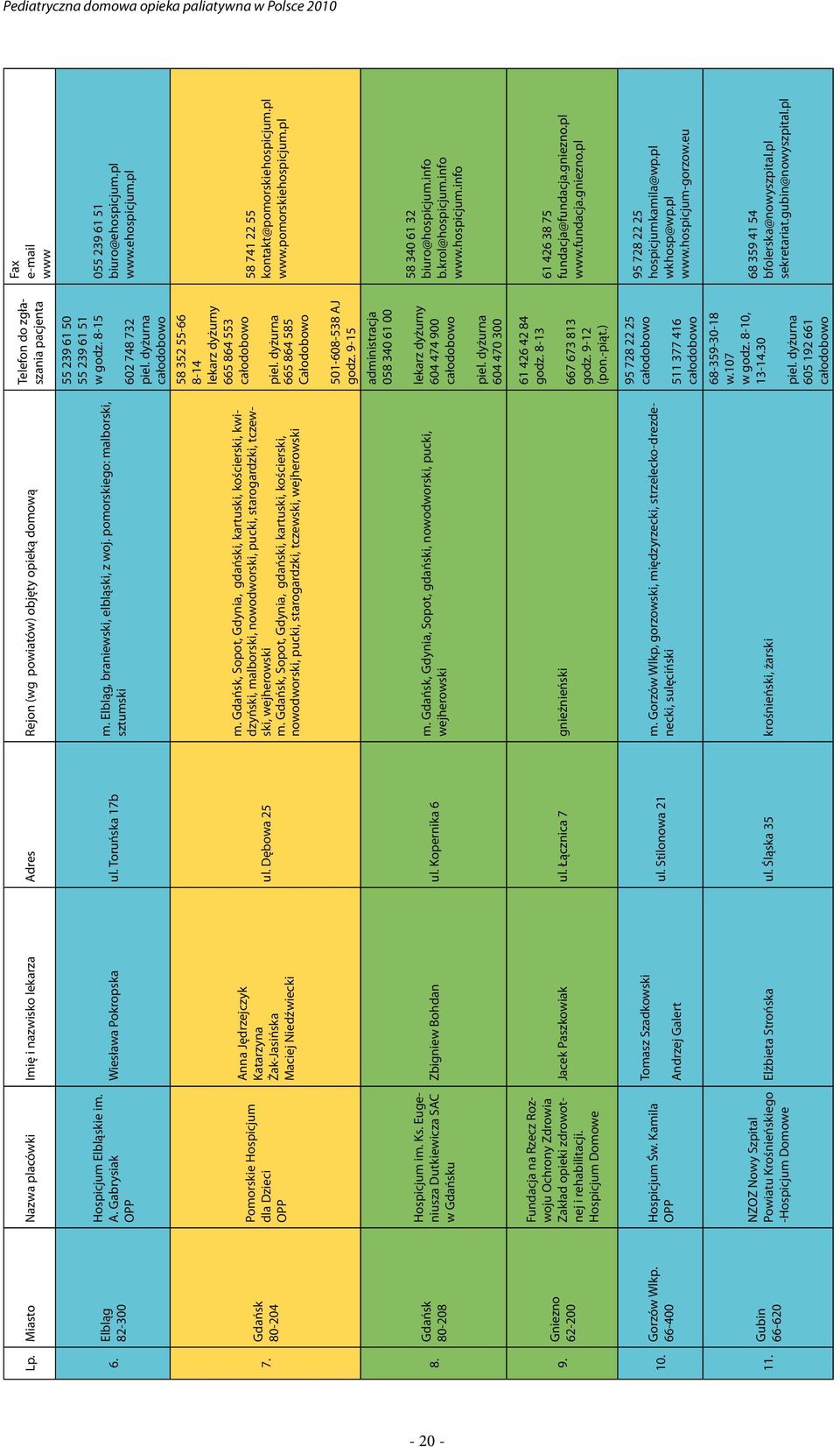 Gdańsk, Sopot, Gdynia, gdański, kartuski, kościerski, kwidzyński, malborski, nowodworski, pucki, starogardzki, tczewski, wejherowski m.