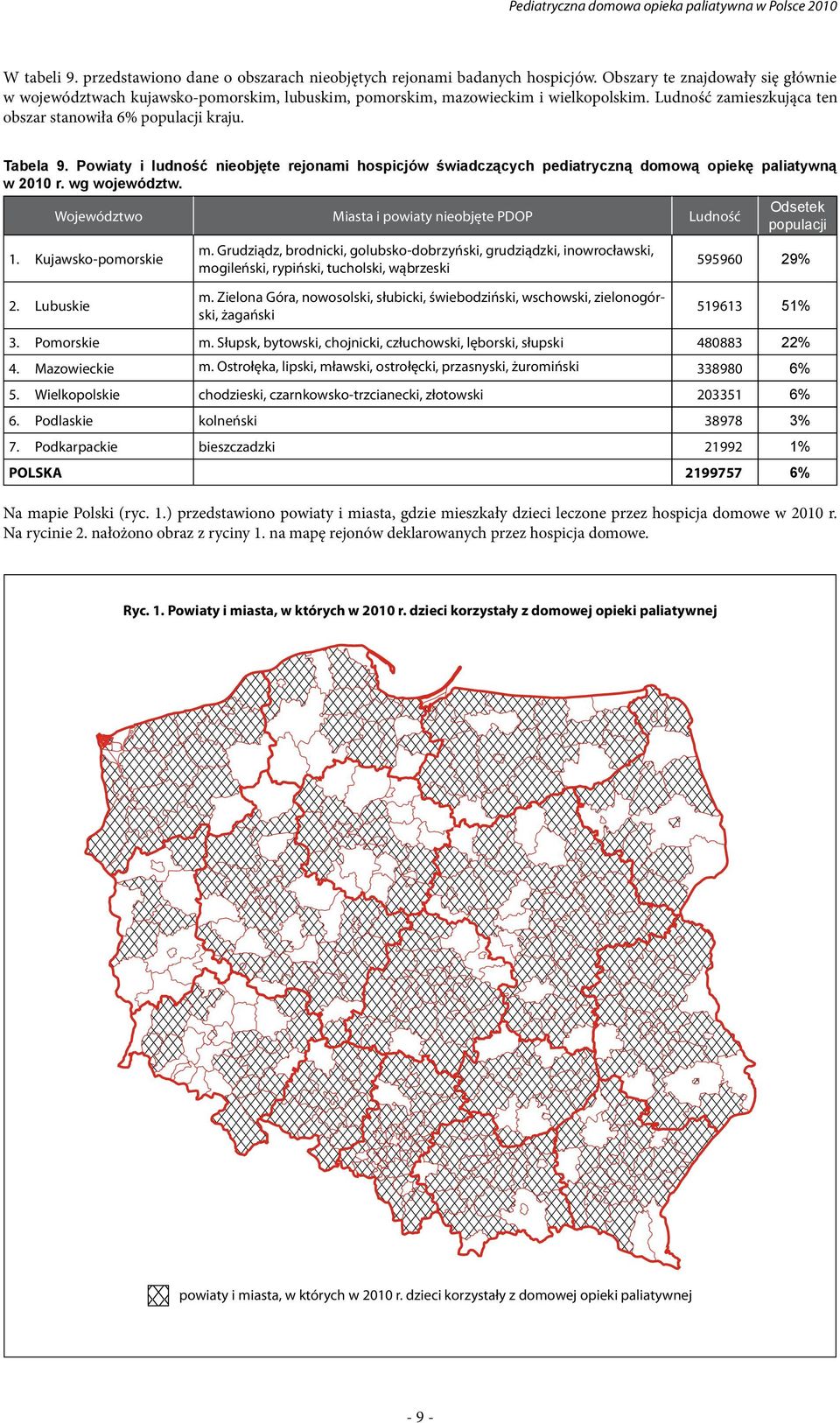 Powiaty i ludność nieobjęte rejonami hospicjów świadczących pediatryczną domową opiekę paliatywną w 2010 r. wg województw. Województwo Miasta i powiaty nieobjęte PDOP Ludność Odsetek populacji 1.