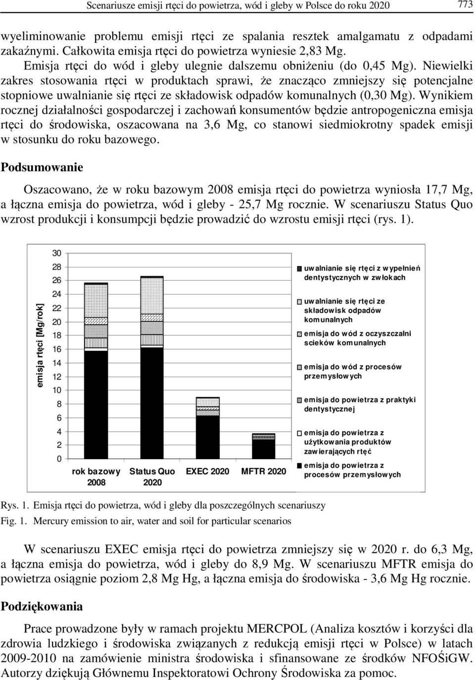 Niewielki zakres stosowania rtęci w produktach sprawi, że znacząco zmniejszy się potencjalne stopniowe uwalnianie się rtęci ze składowisk odpadów komunalnych (0,30 Mg).