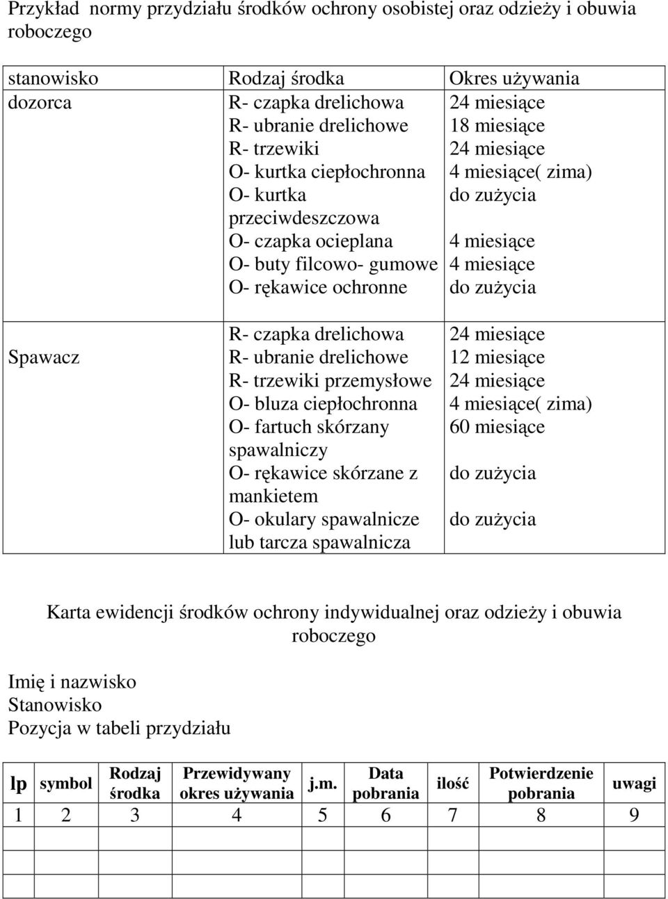 zużycia Spawacz R- czapka drelichowa R- ubranie drelichowe R- trzewiki przemysłowe O- bluza ciepłochronna O- fartuch skórzany spawalniczy O- rękawice skórzane z mankietem O- okulary spawalnicze lub