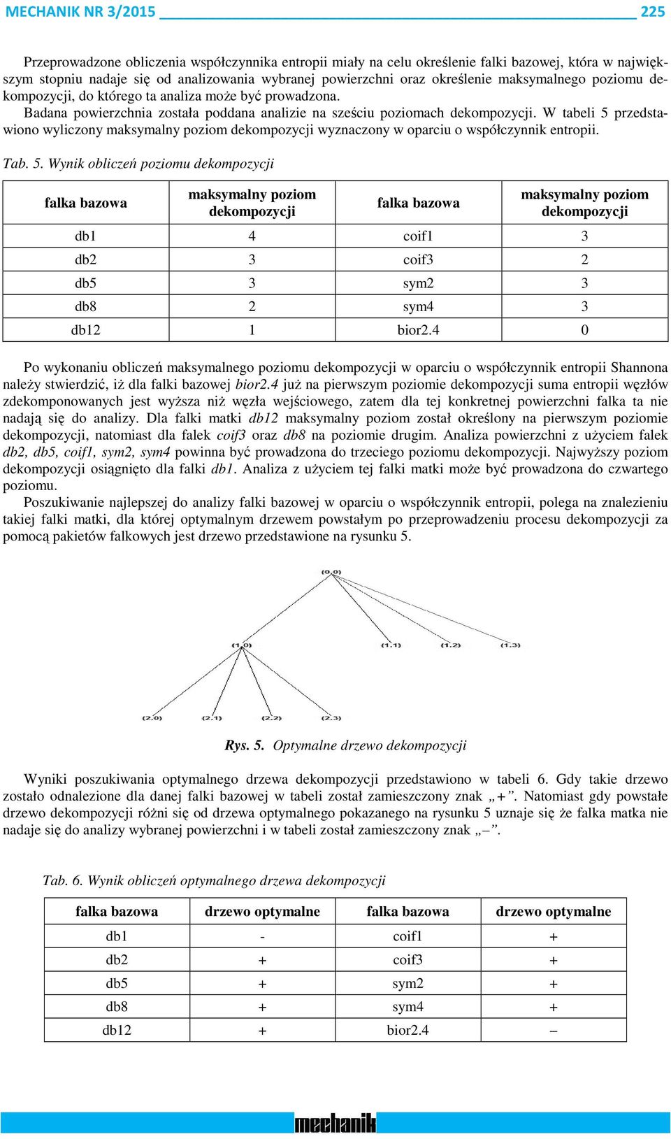 przedstaioo yliczoy maksymaly poziom yzaczoy oparciu o spółczyik etropii. Tab. 5.