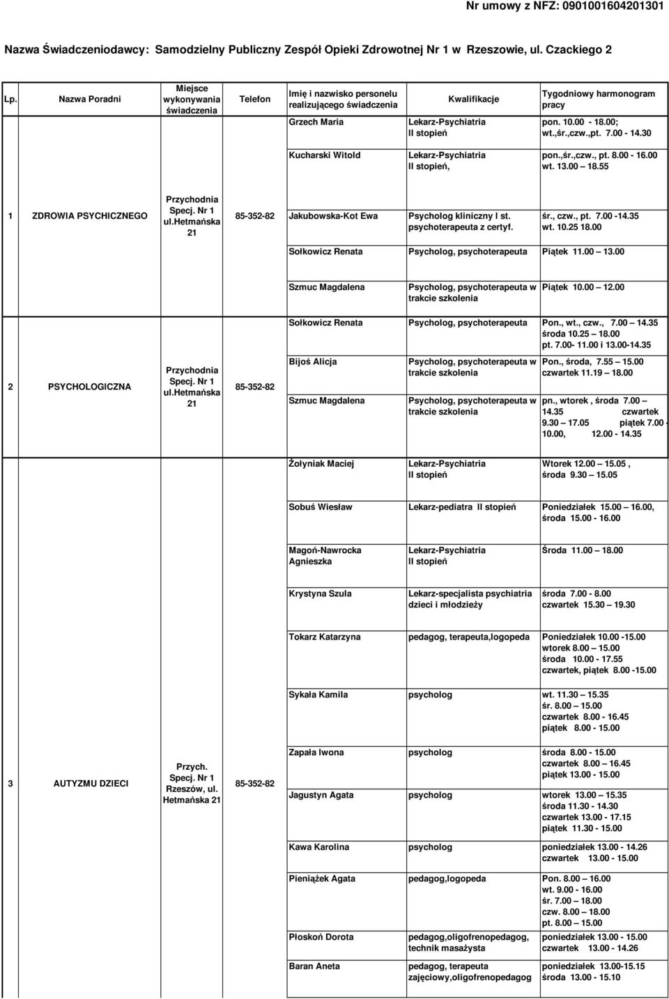 13.00 18.55 1 ZDROWIA PSYCHICZNEGO Przychodnia ul.hetmańska 21 Jakubowska-Kot Ewa Psycholog kliniczny I st. psychoterapeuta z certyf. śr., czw., pt. 7.00-14.35 wt. 10.25 18.