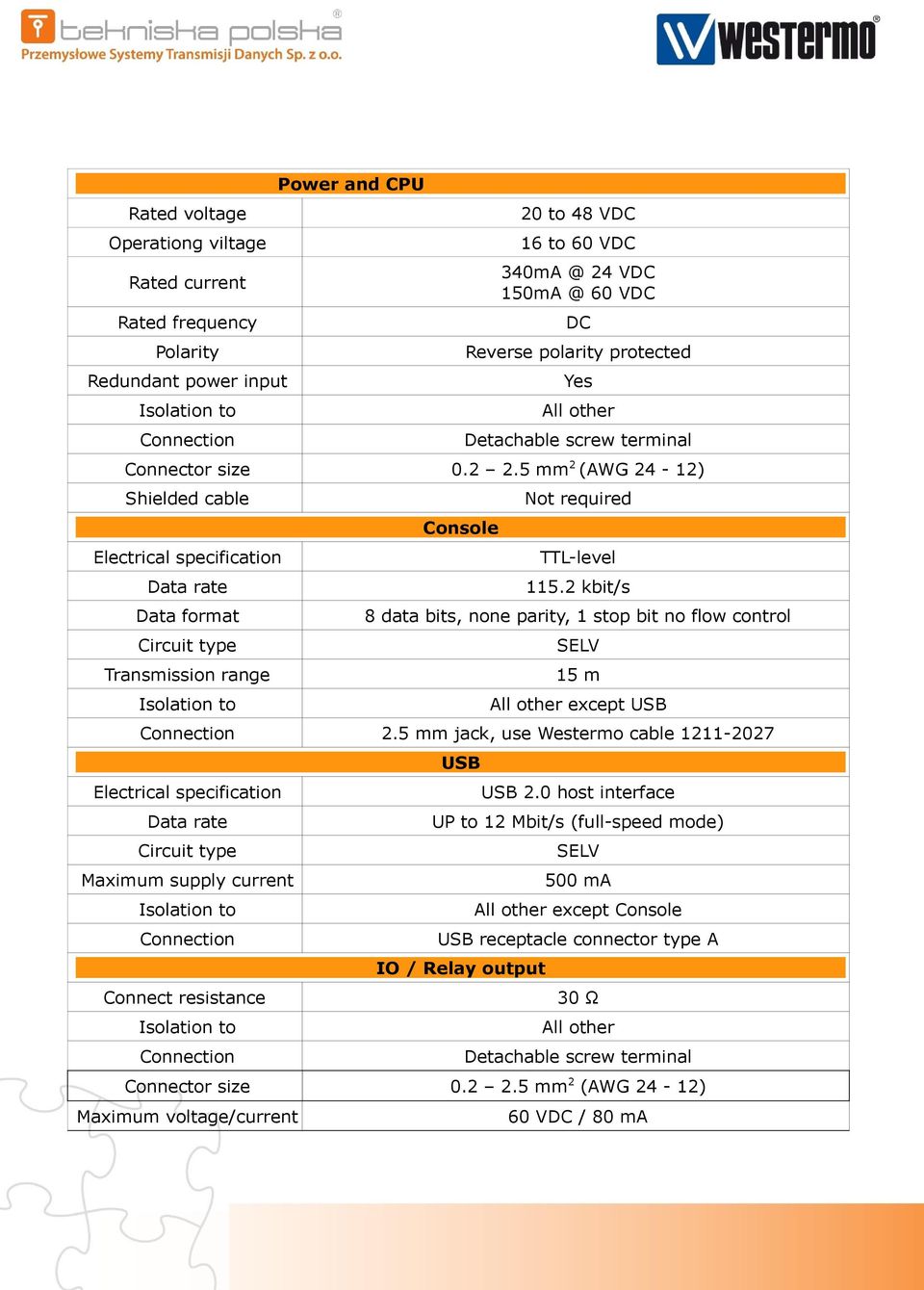 2 kbit/s 8 data bits, none parity, 1 stop bit no flow control SELV 15 m except USB 2.